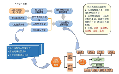 崗位管理體系優(yōu)化解決方案