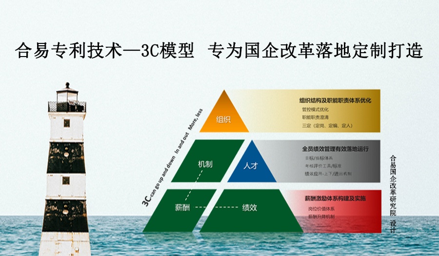 合易3C模型亮劍，助力國(guó)企改革落地m