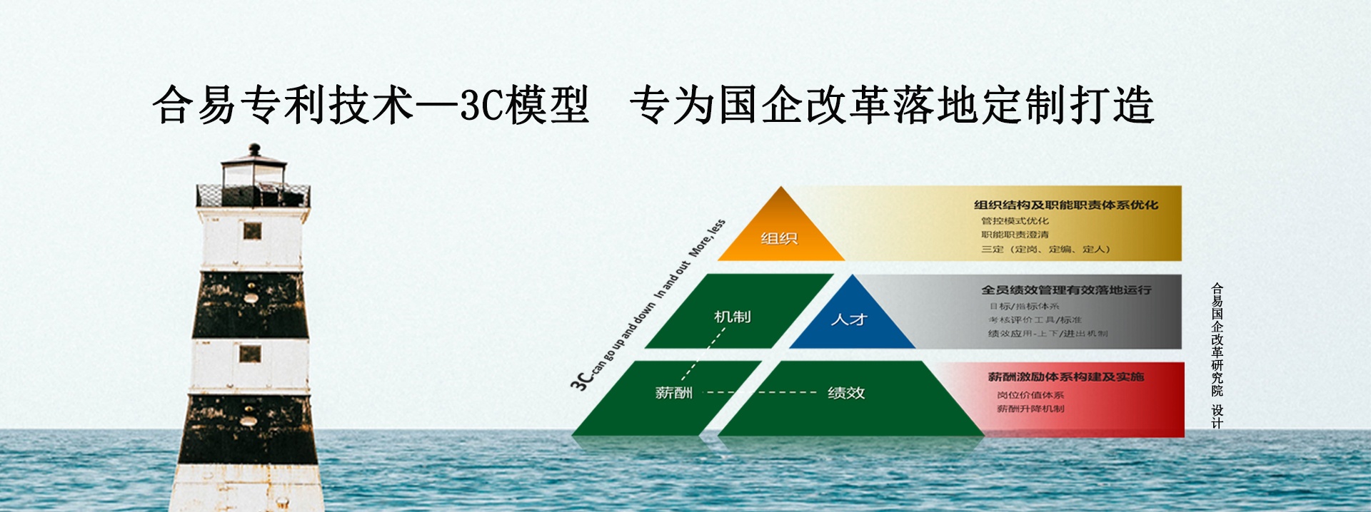 合易3C模型亮劍，助力國(guó)企改革落地