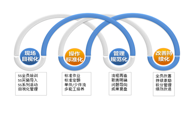 聚焦于提質(zhì)降本增效的精益生產(chǎn)體系構(gòu)建